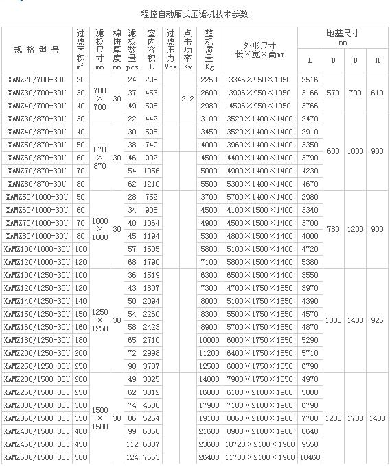 程控壓濾機參數(shù)圖 程控壓濾機參數(shù)圖