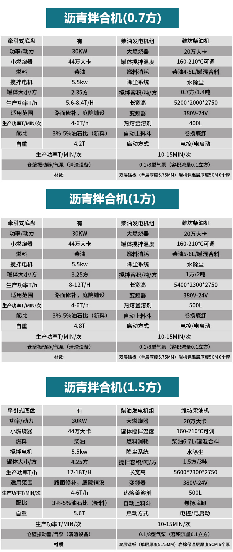 豫工瀝青拌合機(jī)8 豫工瀝青拌合機(jī)8